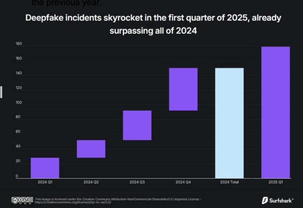 Deepfake Cyber Threats: Understanding the Risks of AI-Powered Fraud and ...
